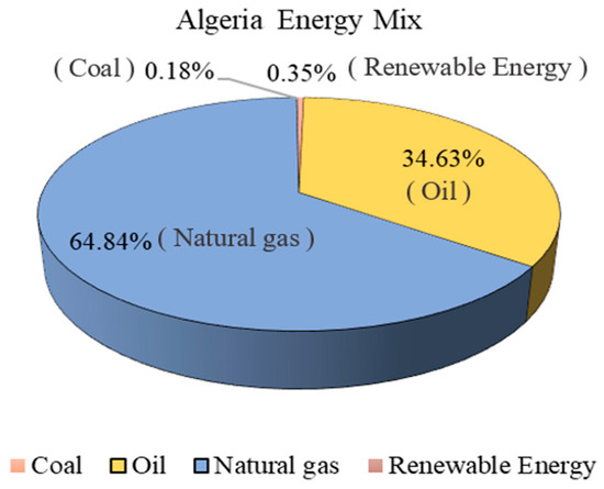 Energies 14 02354 g005 550