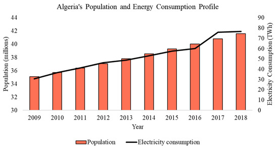 Energies 14 02354 g006 550