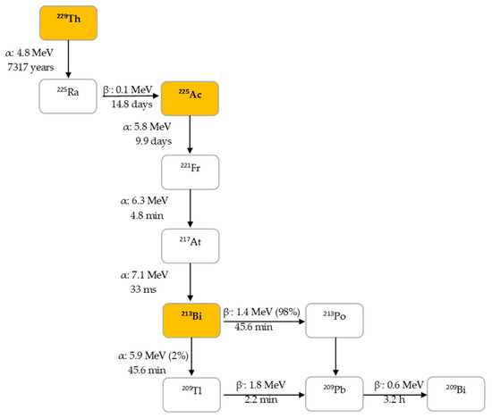 Pharmaceutics 13 00599 g002 550