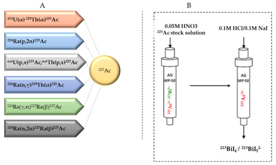 Pharmaceutics 13 00599 g003 550