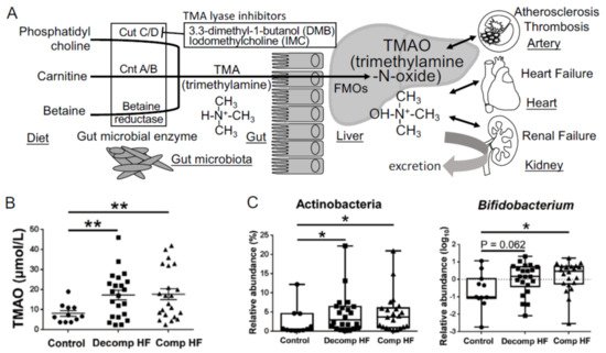 Toxins 13 00297 g002 550