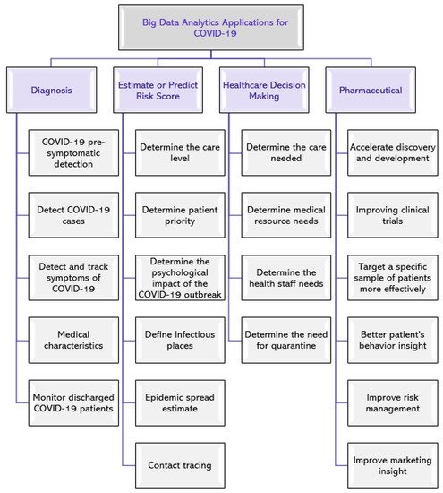 Hesn covid result