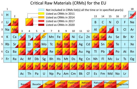 Materials 14 00909 g001 550