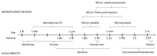 Nanomaterials 11 01118 g001 550