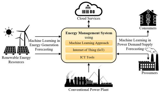 Sustainability 13 02393 g004 550