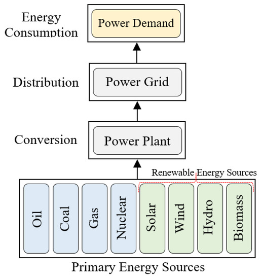 Sustainability 13 02393 g005 550