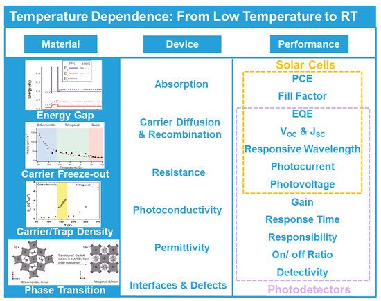 Nanomaterials 11 01131 g001 550