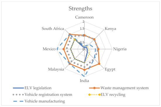 Sustainability 13 04918 g003 550