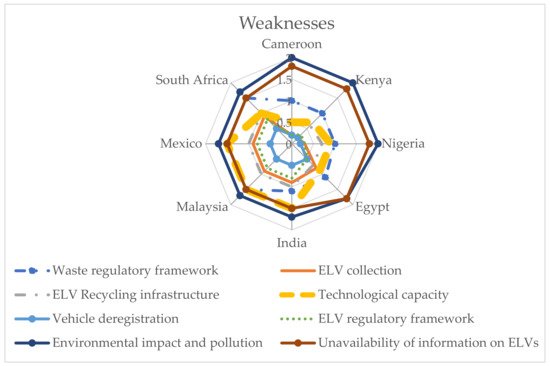 Sustainability 13 04918 g004 550