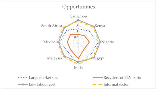 Sustainability 13 04918 g005 550