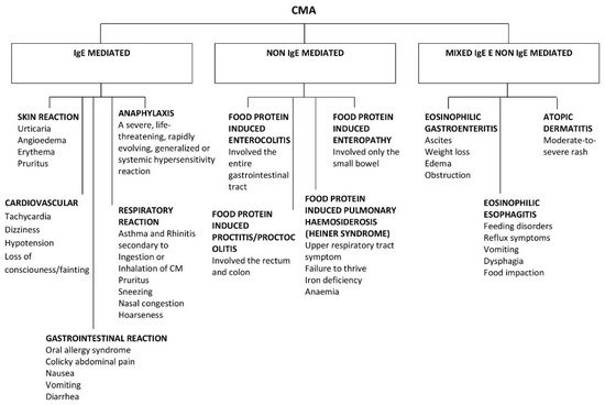 Nutrients 13 01525 g001 550