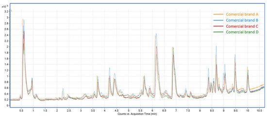 Antioxidants 10 00500 g001 550