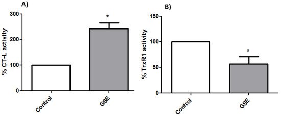 Antioxidants 10 00243 g005 550