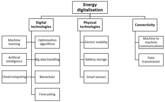 Energies 14 02484 g010 550