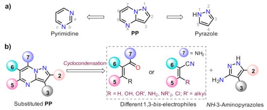 Molecules 26 02708 g001 550