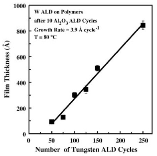 Polymers 13 01346 g013 550