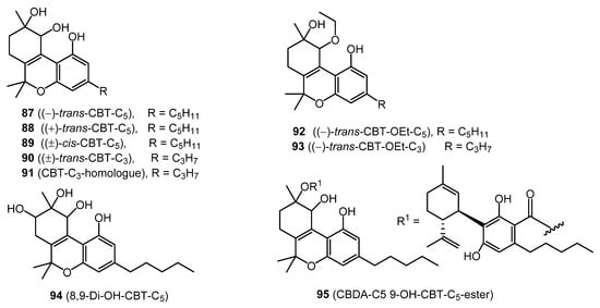 Molecules 26 02774 g006 550