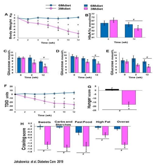 Nutrients 13 01558 g007 550