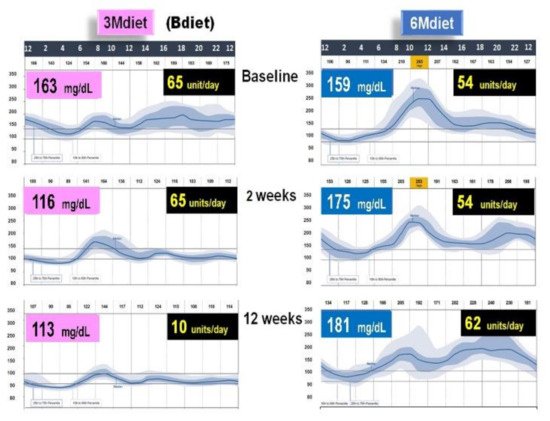 Nutrients 13 01558 g008 550