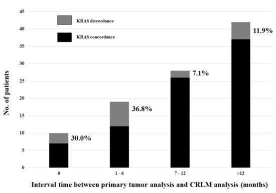 Cancers 13 02148 g002 550