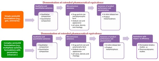 Pharmaceutics 13 00710 g001 550