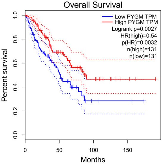 Cells 10 00883 g003 550