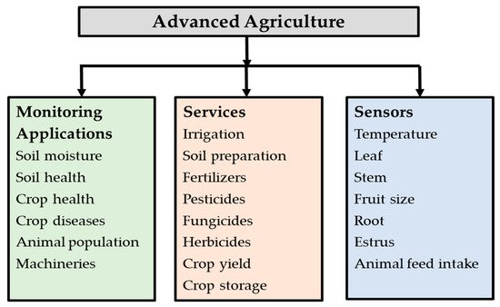 Sustainability 13 04883 g002 550