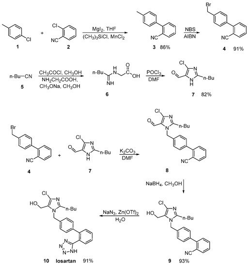 Molecules 26 02927 sch001 550