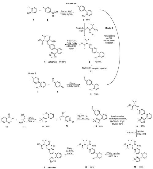 Molecules 26 02927 sch003 550