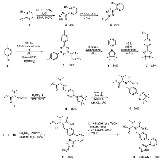 Molecules 26 02927 sch004 550