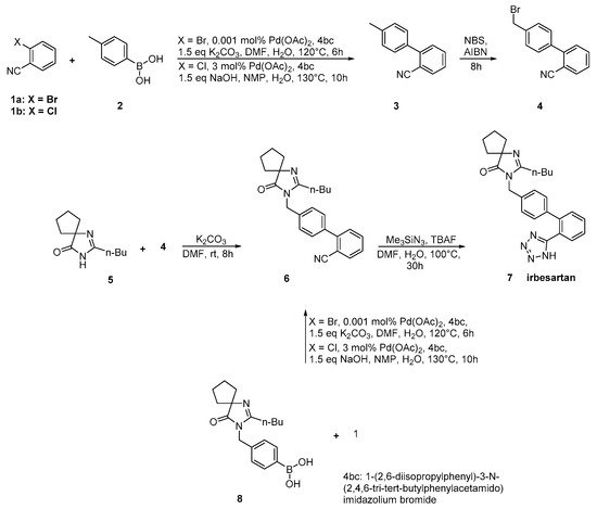 Molecules 26 02927 sch008 550