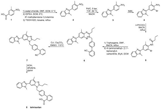 Molecules 26 02927 sch011 550