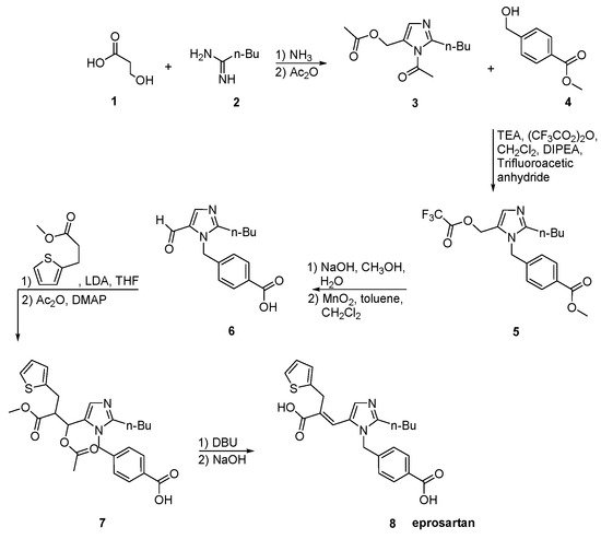 Molecules 26 02927 sch018 550