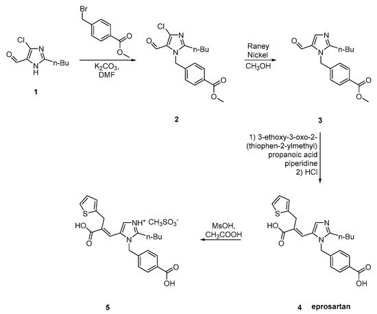 Molecules 26 02927 sch020 550