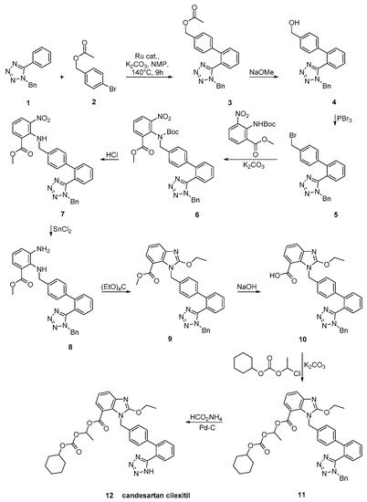 Molecules 26 02927 sch021 550