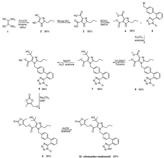 Molecules 26 02927 sch022 550