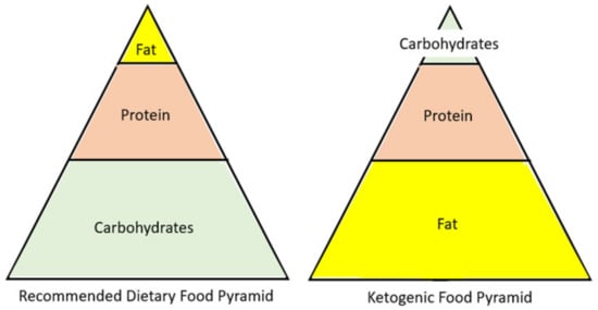 Nutrients 13 01654 g002 550