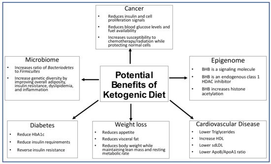 Nutrients 13 01654 g003 550