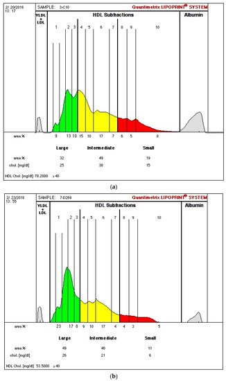 Biomedicines 09 00554 g001 550