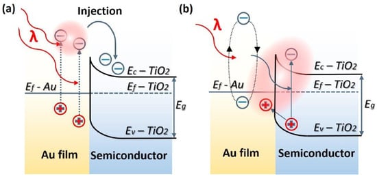 Nanomaterials 11 01249 g002 550