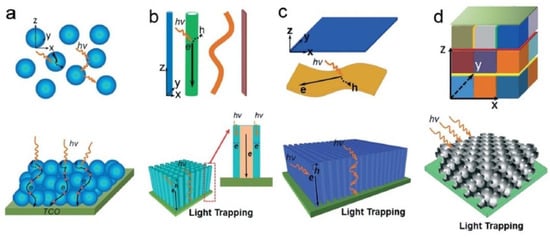 Nanomaterials 11 01249 g003 550