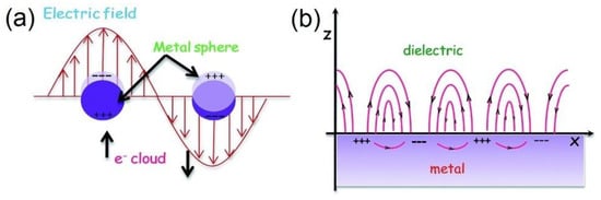 Nanomaterials 11 01249 g004 550