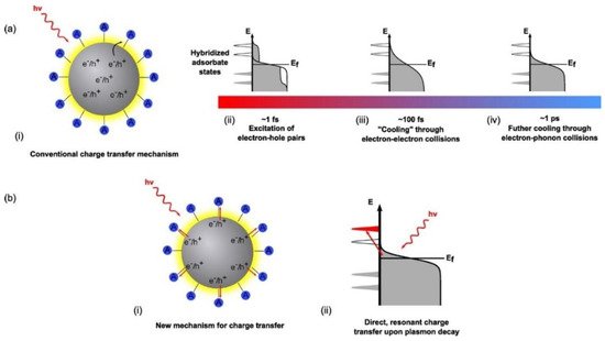 Nanomaterials 11 01249 g005 550