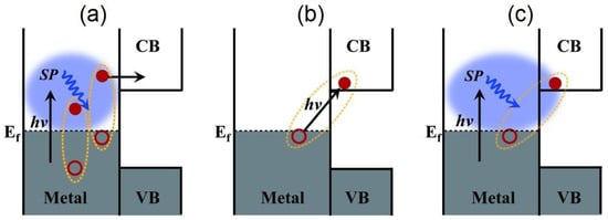 Nanomaterials 11 01249 g006 550