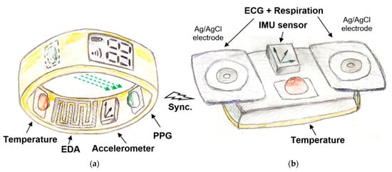 Sensors 21 03499 g007 550