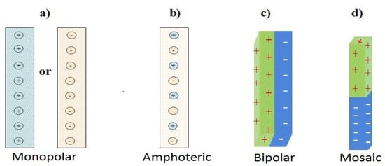 Membranes 11 00358 g001 550