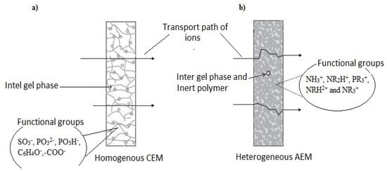 Membranes 11 00358 g002 550