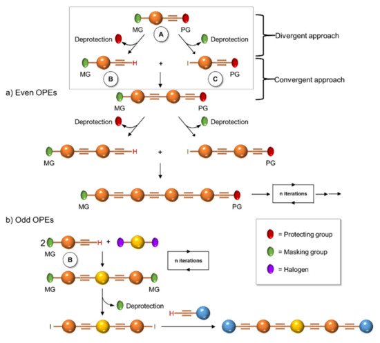 Molecules 26 03088 sch001 550