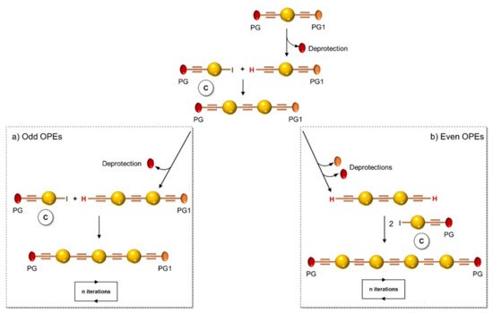 Molecules 26 03088 sch002 550