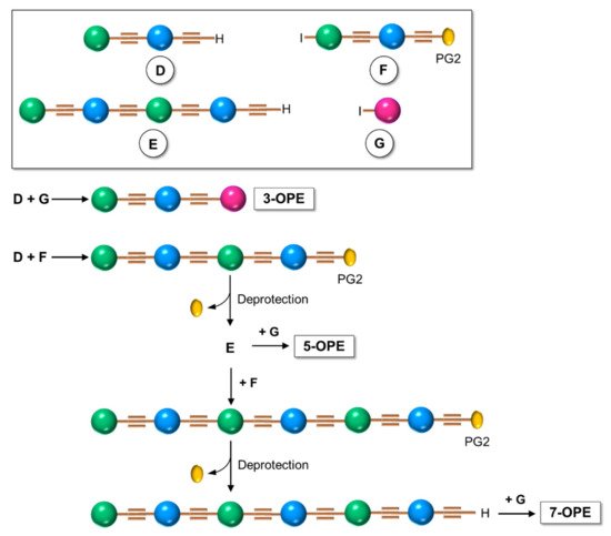 Molecules 26 03088 sch003 550